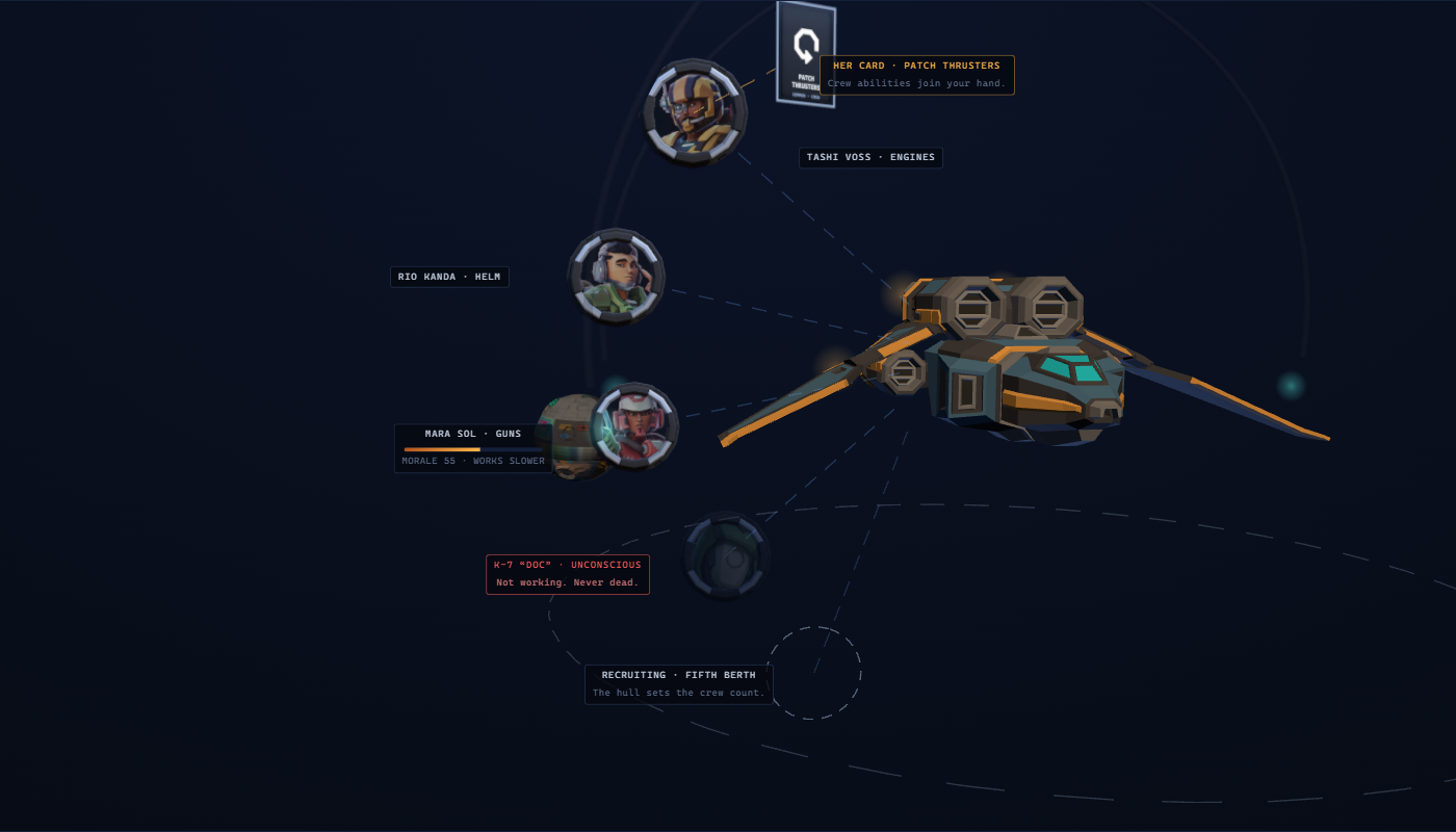 The port-side crew berths: four portraits with name tags, a morale meter under Mara Sol reading 55 and working slower, K-7 unconscious and dimmed, a dashed empty berth marked recruiting, and Tashi's Patch Thrusters card tied to her berth